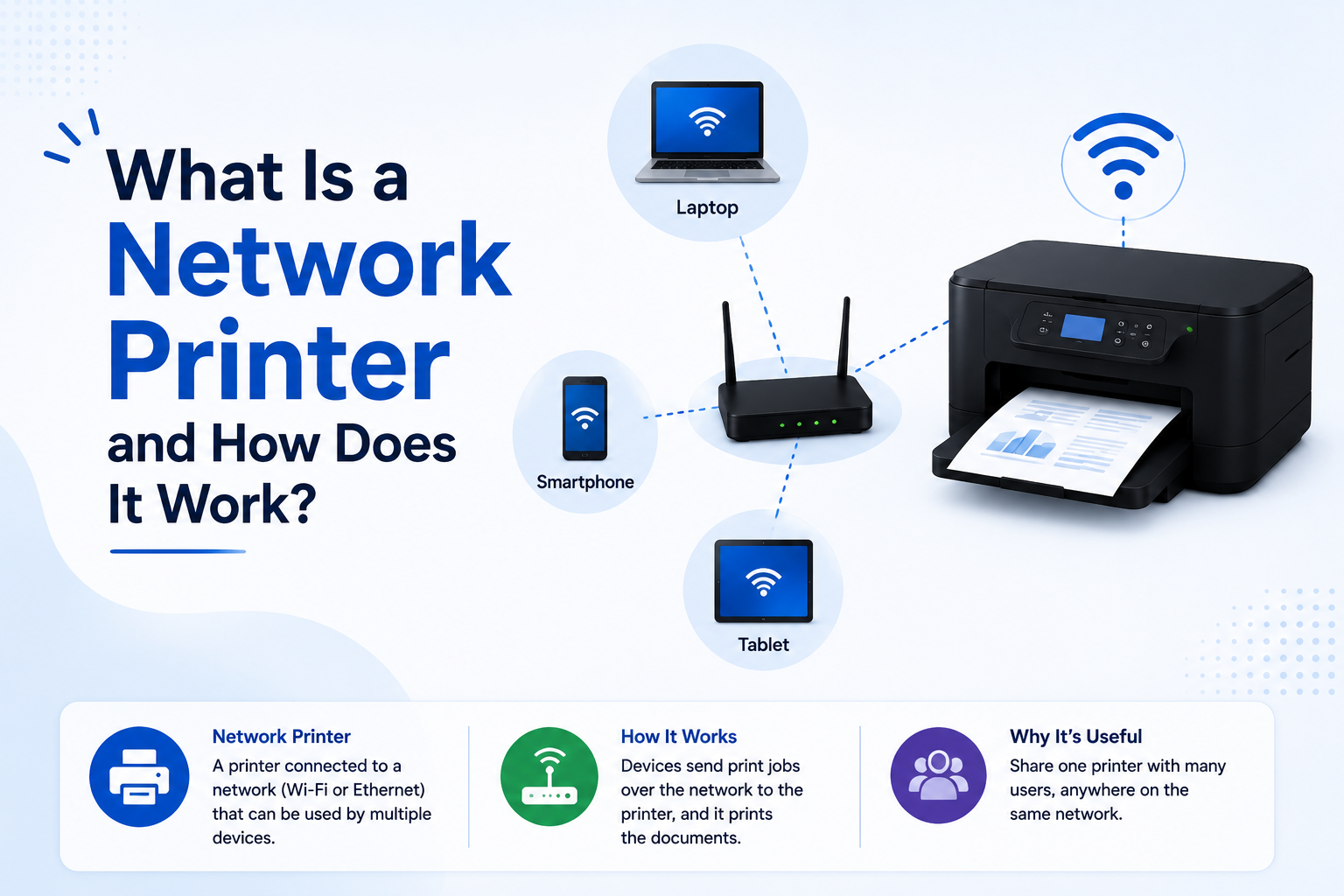 What Is a Network Printer and How Does It Work?